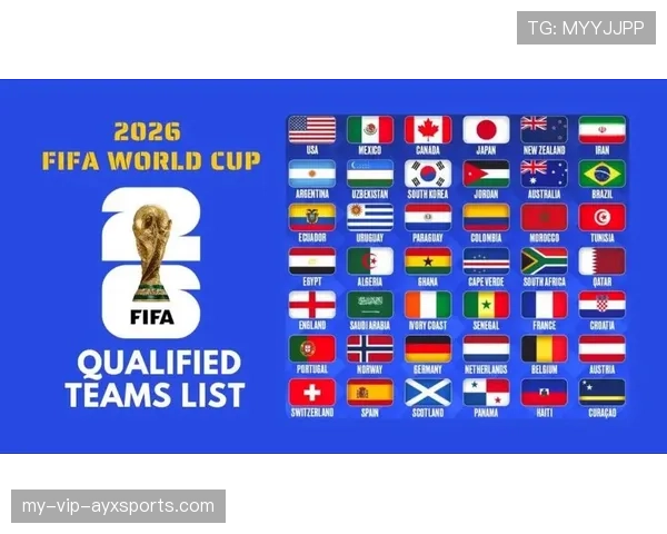 2026世界杯48支球队如何分组，12个小组的晋级规则是什么