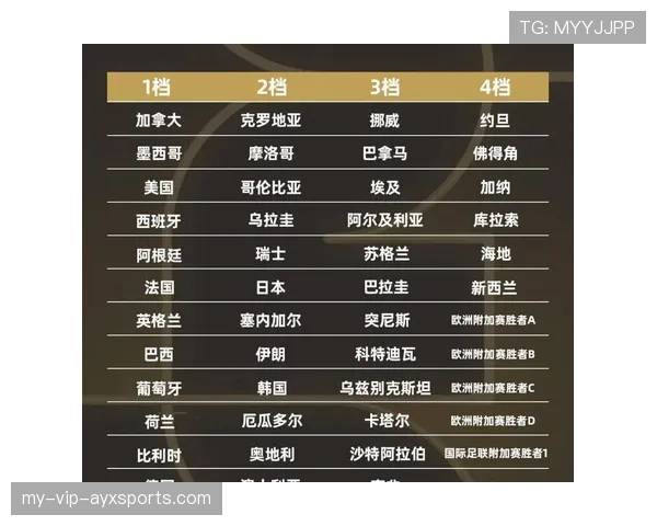 2026世界杯48队参赛如何分组晋级淘汰赛