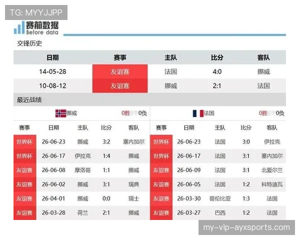 世界杯I组进球统计：末轮两场比赛共出现10球